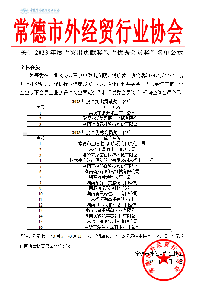 关于2023年度“突出贡献奖”、“优秀会员奖”名单公示.png